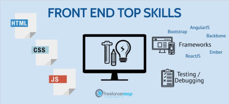 Front-end Developer skills