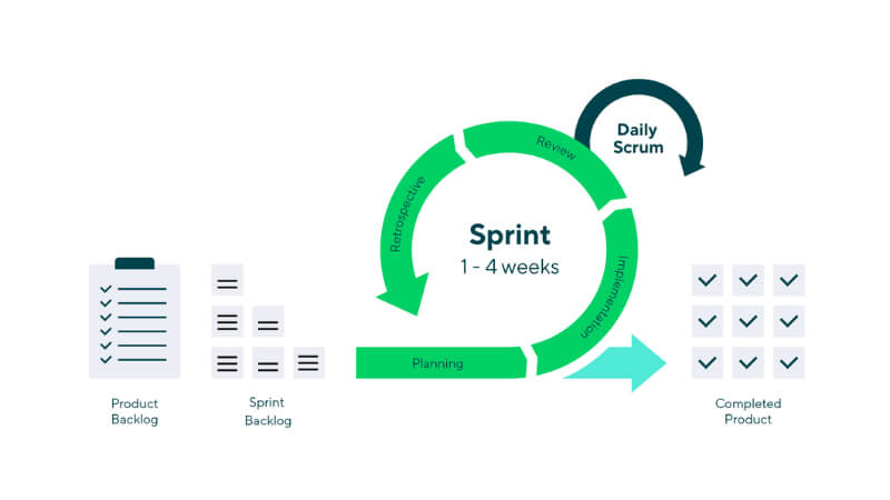 agile scrum la gi 2 TECHVIFY Careers