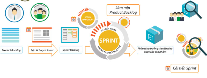 agile scrum la gi 4 TECHVIFY Careers