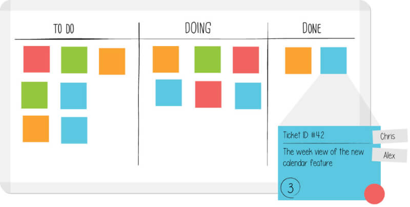 Kanban