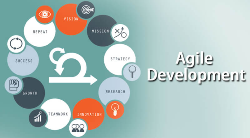 Agile Software Development