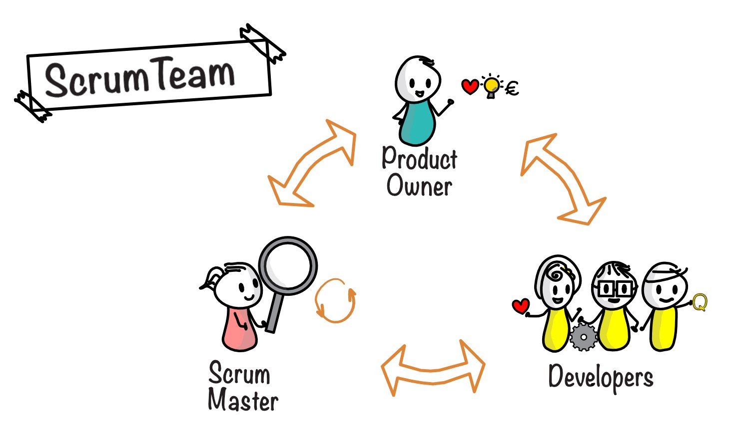 scrum team roles TECHVIFY Careers