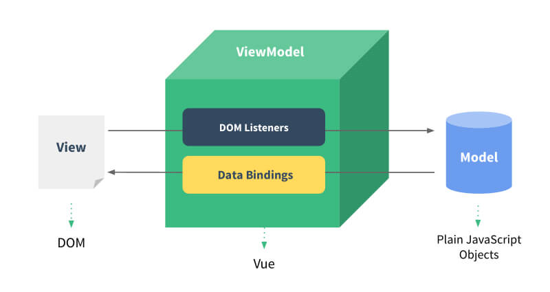 Vuejs-la-gi