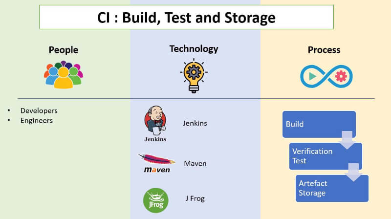 ci cd la gi 2 TECHVIFY Careers