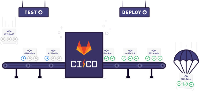 ci cd la gi 3 TECHVIFY Careers