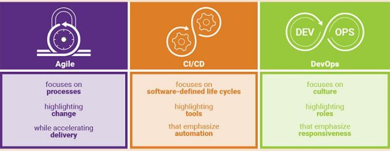ci cd la gi 4 TECHVIFY Careers