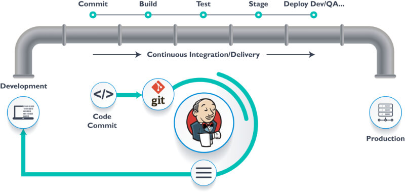jenkins la gi 1 TECHVIFY Careers