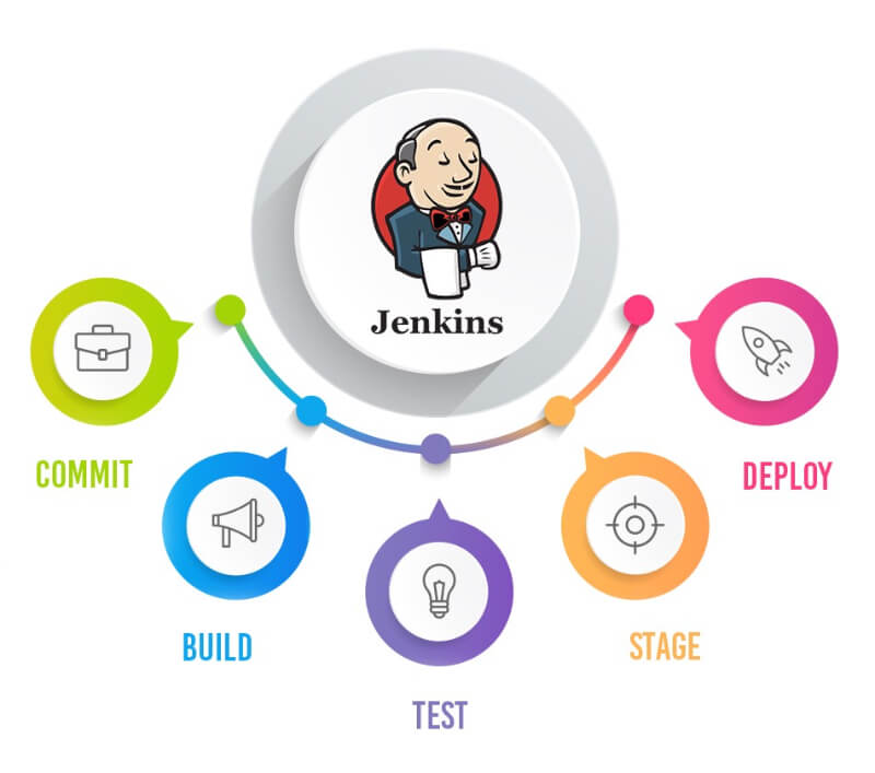 jenkins la gi 2 TECHVIFY Careers