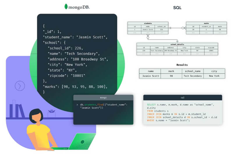 mongodb la gi 1 TECHVIFY Careers