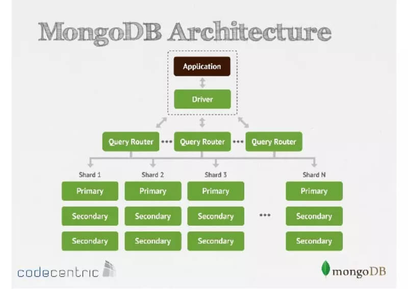 mongodb la gi 2 TECHVIFY Careers