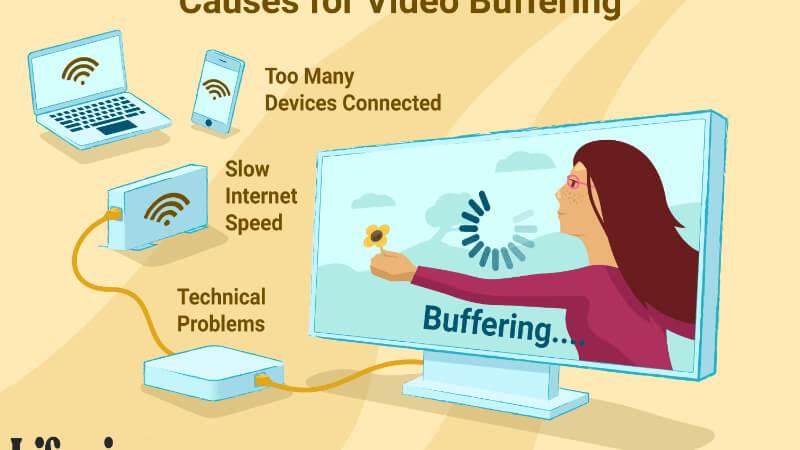 buffer la gi 4 TECHVIFY Careers
