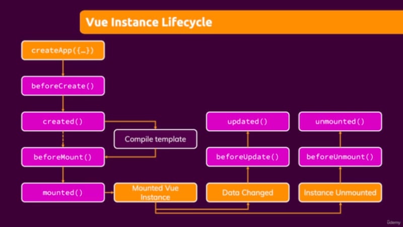 cau hoi phong van vuejs 2 TECHVIFY Careers