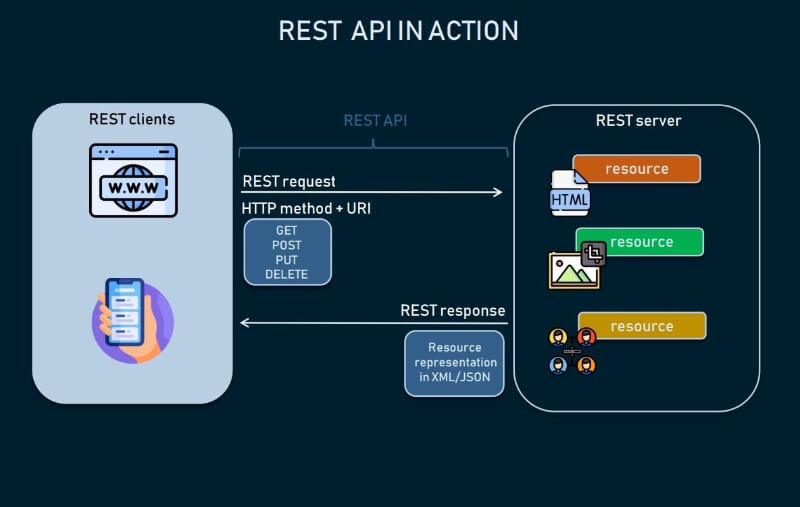 rest api la gi TECHVIFY Careers