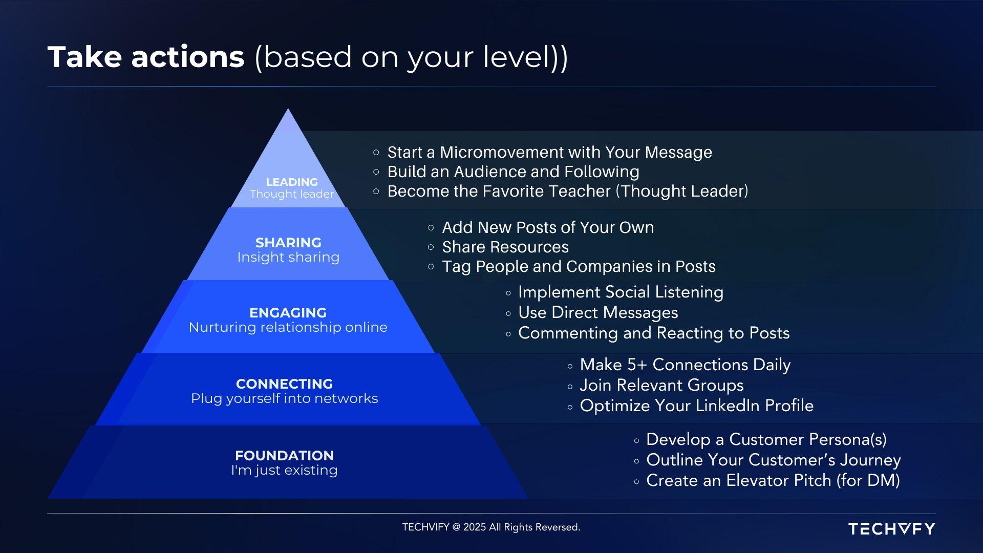 19 TECHVIFY Careers